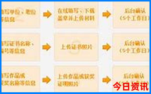 云南主要旅游景点